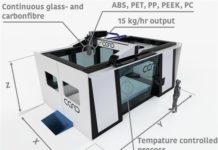 This enormous 3D printer is designed for a huge job: printing yacht parts