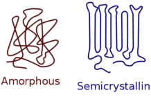 Injection Molding: Melting Amorphous vs. Semi-Crystalline Plastics
