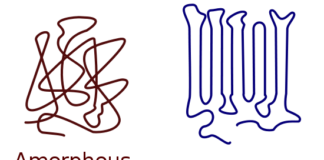 Injection Molding: Melting Amorphous vs. Semi-Crystalline Plastics