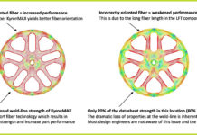 Short fiber reinforced compounds outperform long fiber in structural applications