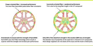 Short fiber reinforced compounds outperform long fiber in structural applications