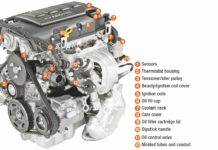 Automotive Under the Hood Plastic Market Report