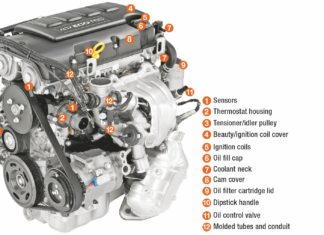 Automotive Under the Hood Plastic Market Report