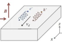 New materials, heated under high magnetic fields, could produce record levels of energy, model shows