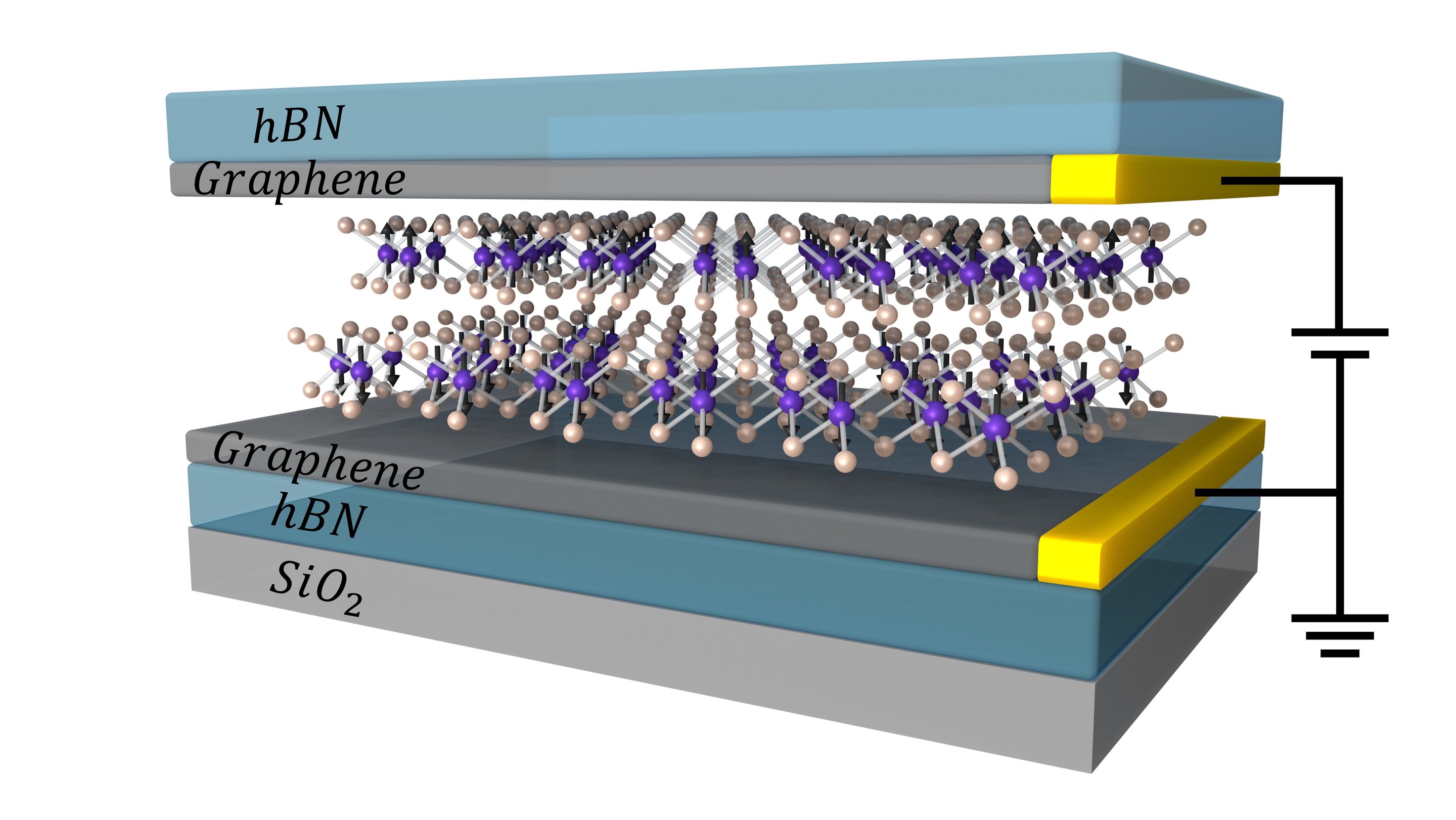 Ultra thin magnetic device leads to new memory technologies - PlasticStar