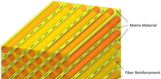 Silk-Based Polymer to Help Repair Damaged Bones