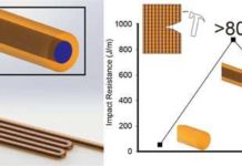 Improving 3-D printing of plastic parts