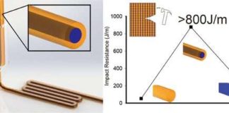 Improving 3-D printing of plastic parts