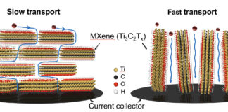A soft solution to the hard problem of energy storage