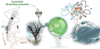 3D-printability adhesion in lignin-based composites