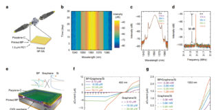 Inkjet printing of optoelectronics and photonics