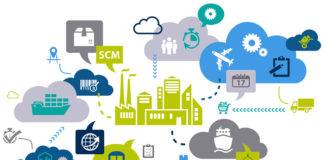 Automation for Supply Chain Marketing & Sales