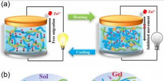 Rechargeable zinc ion battery based on sol-gel transition electrolytes