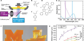 Rapid and continuous 3-D printing with light