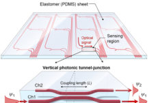 Optical pressure detector could improve robot skin