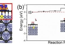 High performance graphene-based catalysts