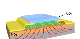Nano-sandwiching prevents overheating in nanoelectronics