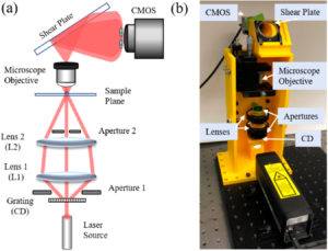 3-D printed microscope for medical diagnostics in developing countries