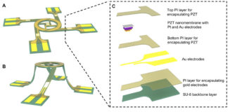 Engineering 3-D mesostructures with mechanically active materials