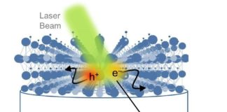 Shake, rattle, and roll to high efficiency photovoltaics