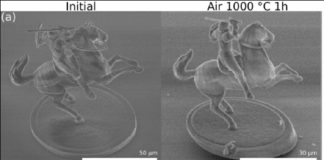 3D Printing Glass-Ceramics at the Nanoscale