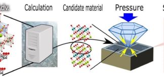 New superconducting materials using materials informatics