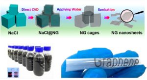 Graphene-based ink may lead to printable energy storage devices Graphene-based ink may lead to printable energy storage devices