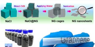 Graphene-based ink may lead to printable energy storage devices