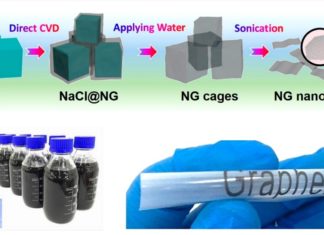 Graphene-based ink may lead to printable energy storage devices