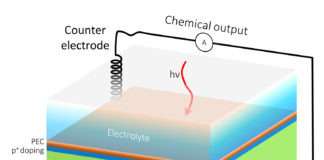 A solar cell that does double duty for renewable energy