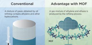 MOF could make plastic manufacturing more energy-efficient
