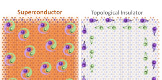 A transistor that performs as both topological insulator and superconductor