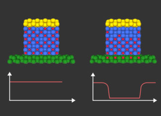 Study opens route to ultra-low-power microchips