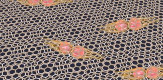 Mysteries of ‘magic’ angle graphene superconductors