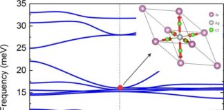 Efficient and stable emission of warm white light from lead-free halide double perovskites