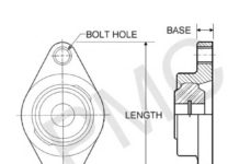 Acetal Bearing Housings, Two-Bolt Flange