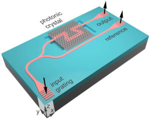 Bending light around tight corners without backscattering losses Bending light around tight corners without backscattering losses