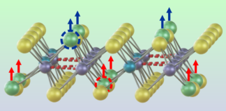 Team demonstrates rare form of electricity in ultra-thin material