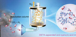 A Simple, Cheap Material for Carbon Capture, Perhaps from Tailpipes