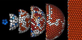Study on Materials Assembly in Confinement