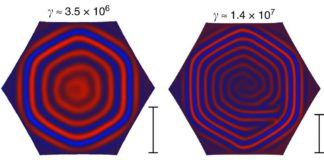 When Curved Materials Flatten