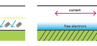 New Material that Promises Faster, Higher Resolution Displays