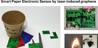 Eco-Friendly and Biodegradable Paper Senses Attributes about Food