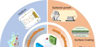 Zinc Batteries are Great, Improvements to Compete with Lithium
