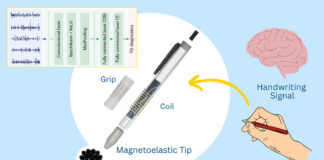 3D-printed magnetoelastic smart pen may help diagnose Parkinson’s 3d-printed-magnetoelas