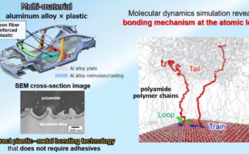 How plastics grip metals at the atomic scale Hierarchical view of polymer–alumina direct bonding across multiple length scales.