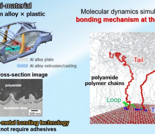 How plastics grip metals at the atomic scale Hierarchical view of polymer–alumina direct bonding across multiple length scales.